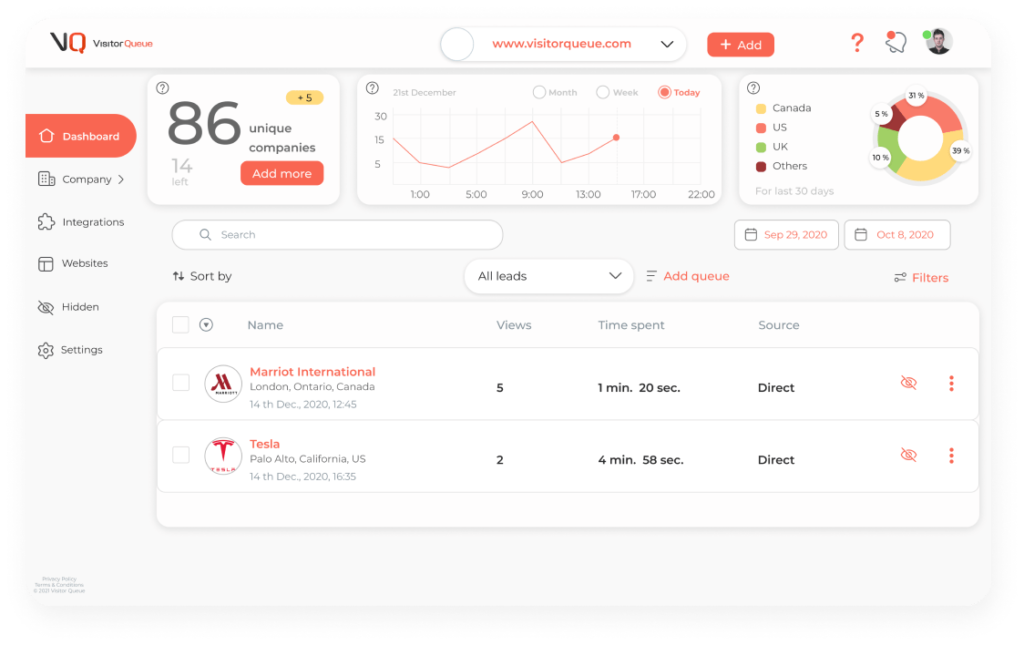 Visitor Queue dashboard