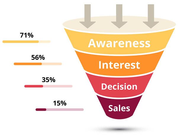 sales funnel