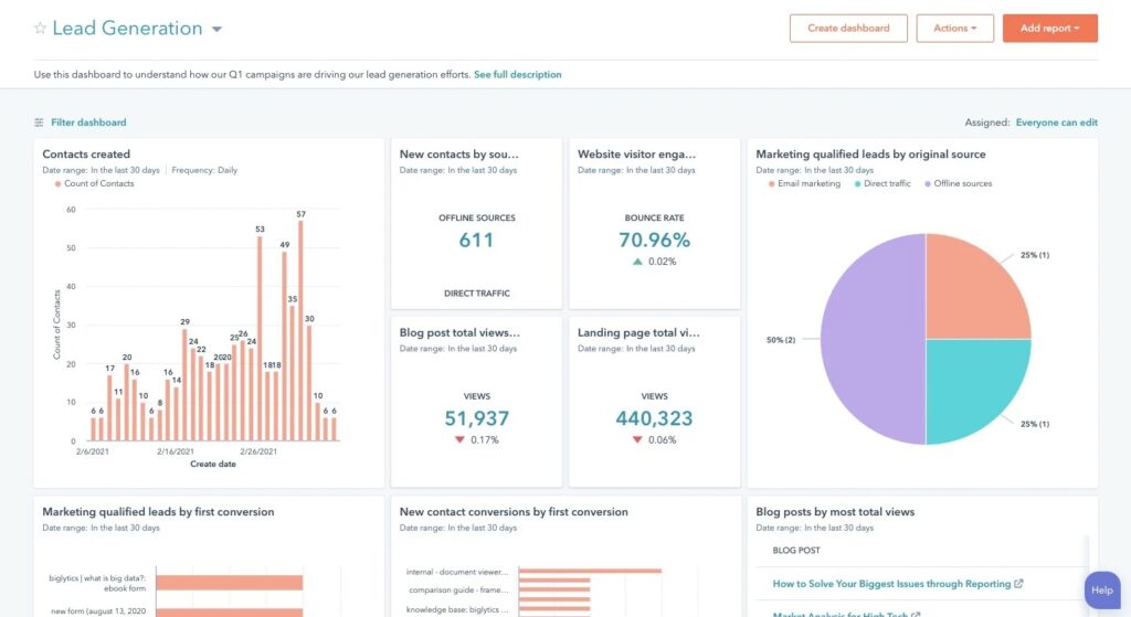 HubSpot Website Analytics Software