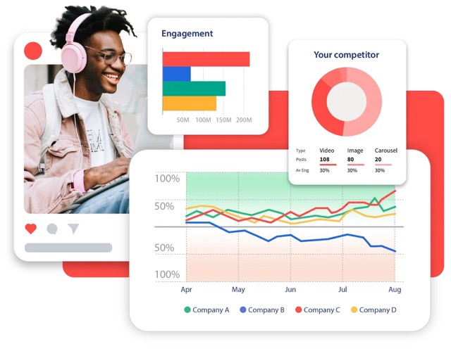 Hootsuite Social Listening to Identify Customer's Pain Points