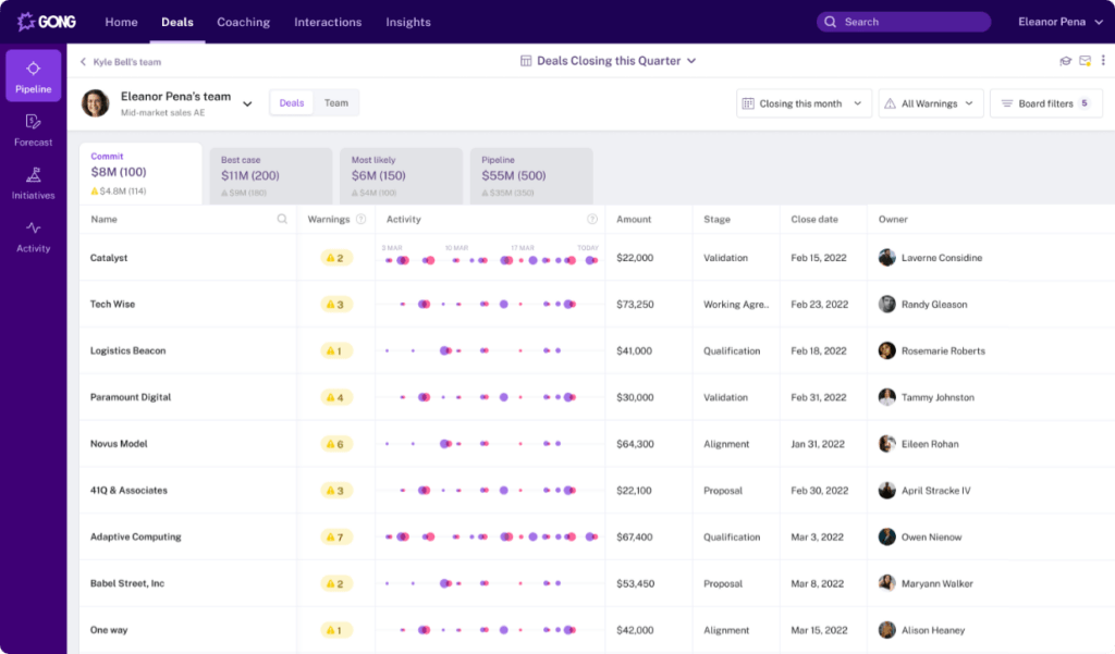 HubSpot Integrations - Gong