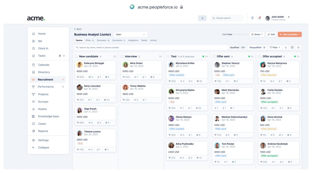 Peopleforce Dashboard
