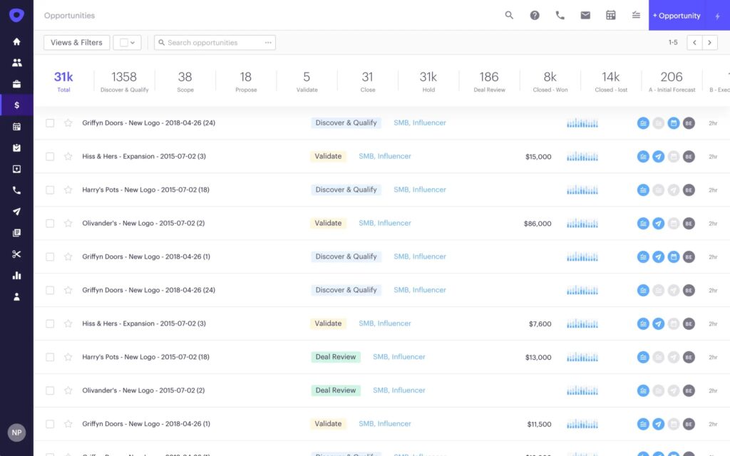 Outreach dashboard