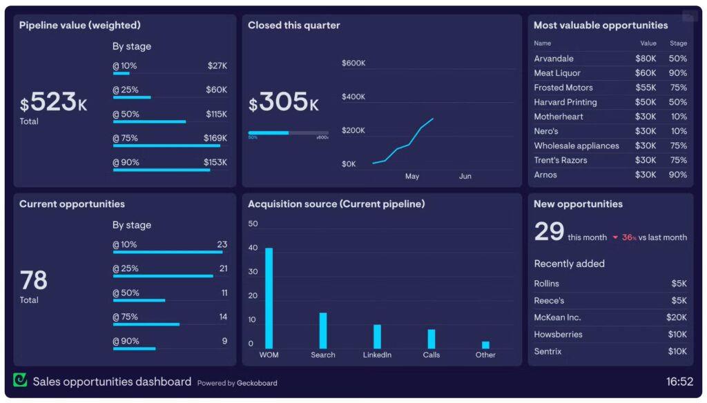 Gong dashboard