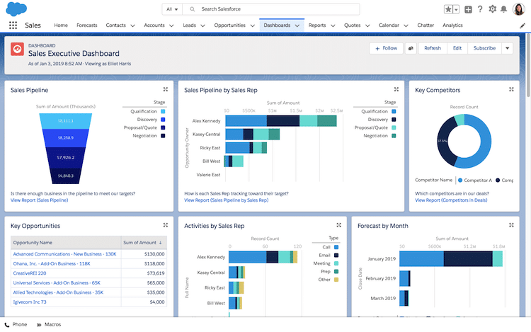 Go-to-market software - salesforce