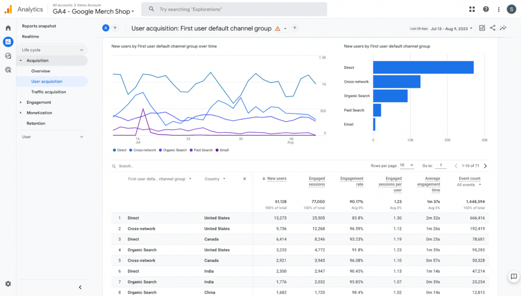 Google Analytics integration