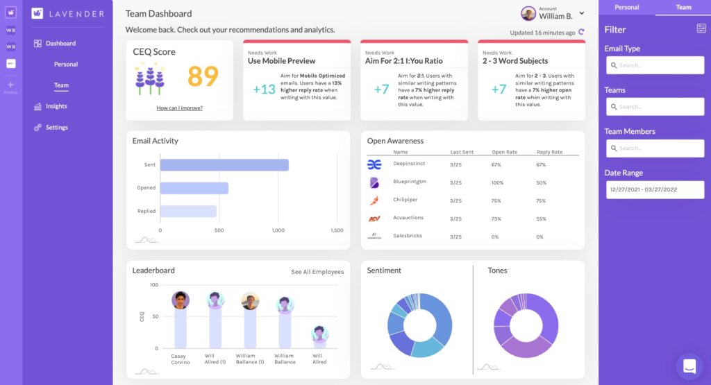 Lavender AI in Sales